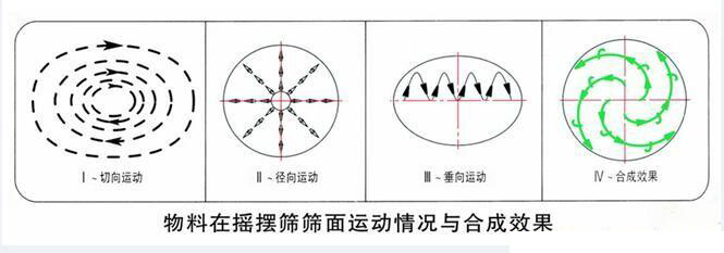 圆形水蜜桃成视频人APP网址入口工作原理