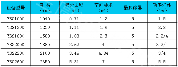 圆形水蜜桃成视频人APP网址入口技术参数