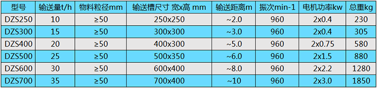 垂直提升机参数