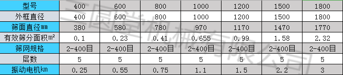 旋振筛参数